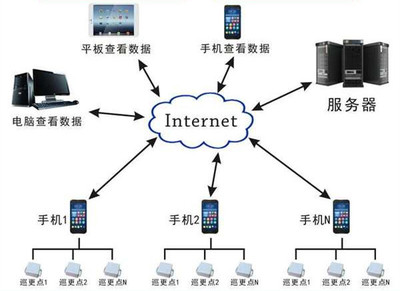云手機(jī) 定義、功能與個(gè)人服務(wù)器搭建全攻略