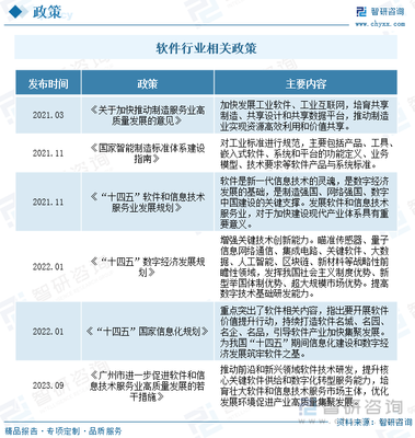 2023年中國(guó)軟件服務(wù)外包行業(yè)全景速覽 全球信息交流與社會(huì)分工細(xì)化驅(qū)動(dòng)市場(chǎng)穩(wěn)步擴(kuò)張